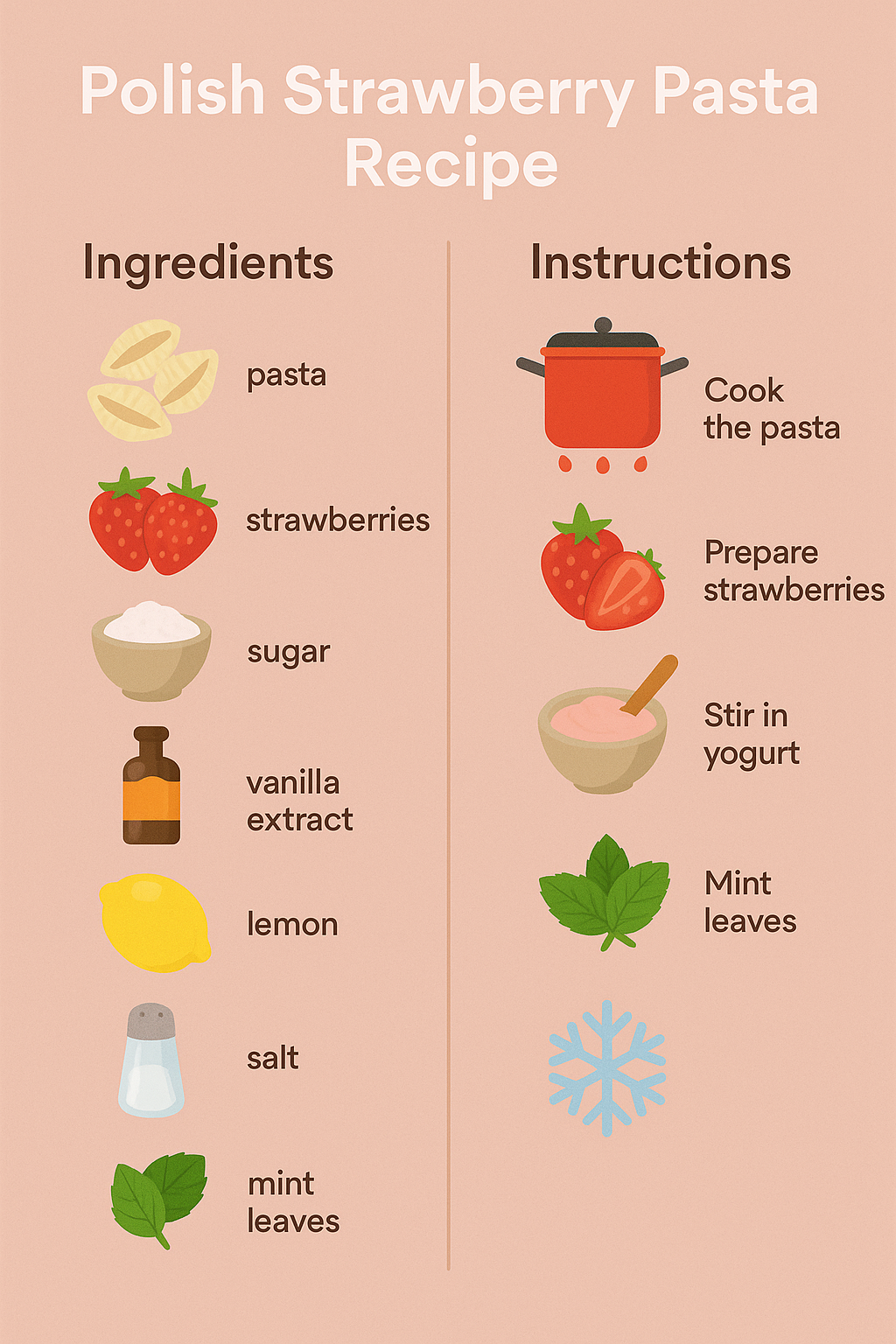 Polish Strawberry Pasta Recipe: How to Make Polish Strawberry Pasta the Traditional Way 2 Polish Strawberry Pasta recipe infographic